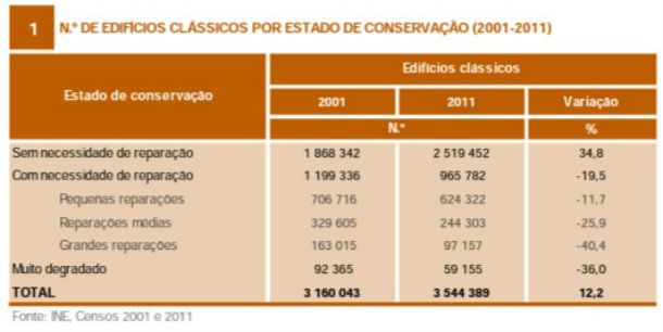 casas de fim-de-semana: um moinho com vista sobre o mar do guincho (fotos)