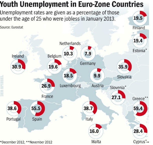 fonte: der spiegel radiografia do dia: o desemprego jovem nos países da zona euro