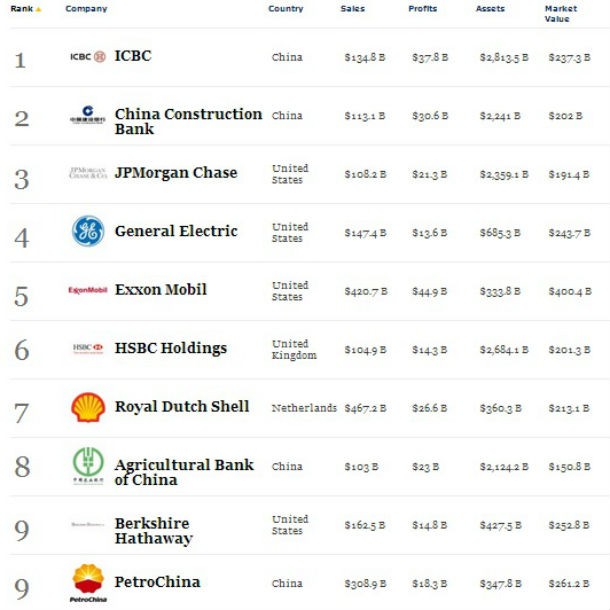 casas de famosos: mansão da família forbes em nova iorque à venda por 11 milhões
