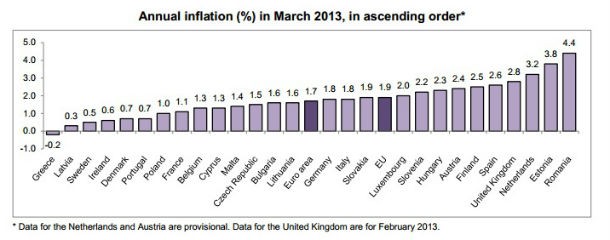 radiografia do dia: taxa de inflação nos países europeus