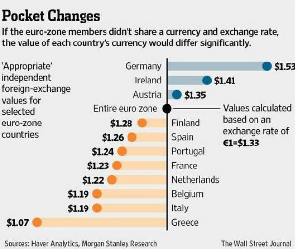 fonte: morgan stanley radiografia do dia: valor da moeda de alguns países da zona euro se não houvesse a moeda única