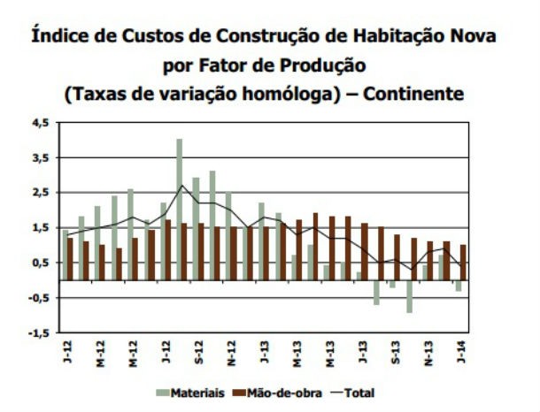 casas de fim-de-semana: passeios de pónei e mergulhos no rio em vila nova de cerveira (fotos)