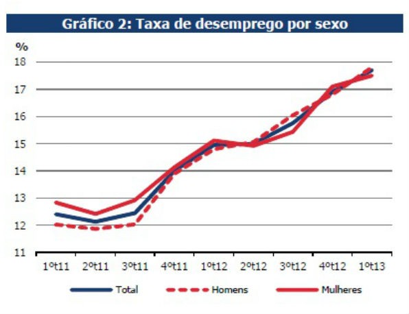 corte de indemnizações por despedimento está para breve