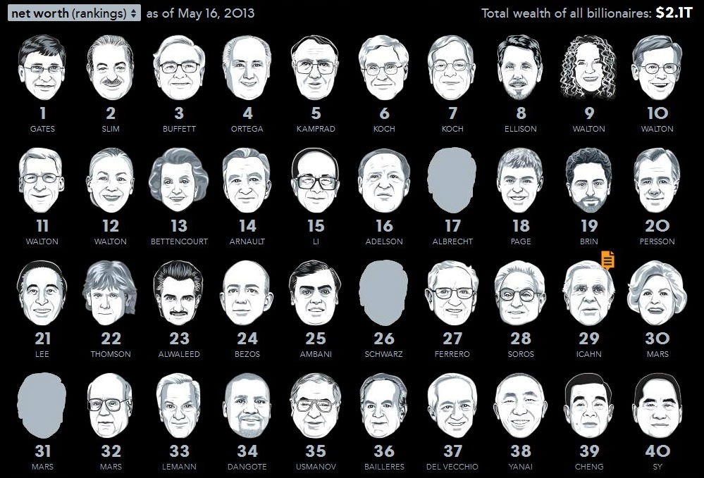 radiografia do dia: os mais ricos do mundo, segundo a bloomberg