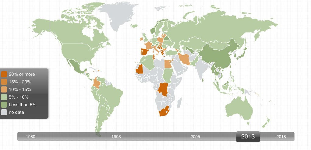 radiografia do dia: taxa de desemprego no mundo, segundo o fmi