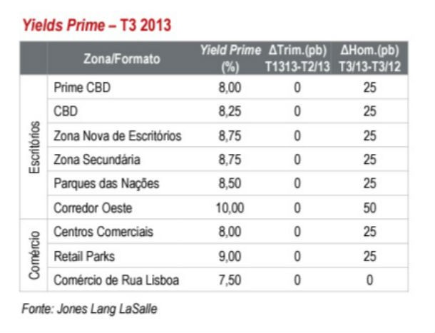 avaliação bancária de casas sobe pelo segundo mês seguido (gráficos)