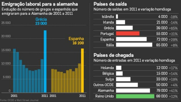 fonte: dinheiro vivo radiografia do dia: quais os destinos dos emigrantes europeus