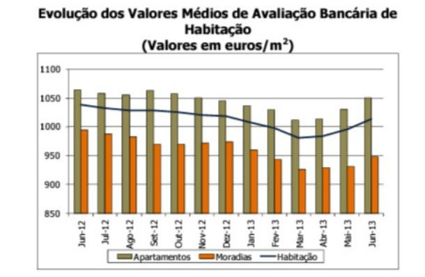 radiografia do dia: valor médio da avaliação dos bancos às casas no último ano 
