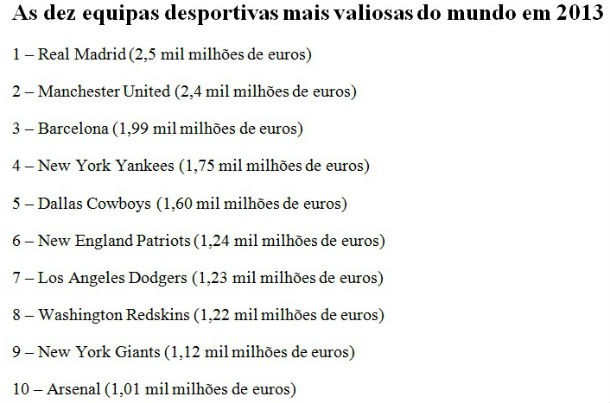 fonte: forbes radiografia do dia: as equipas mais valiosas, segundo a forbes