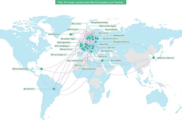 radiografia do dia: os 20 países com mais contas de twitter