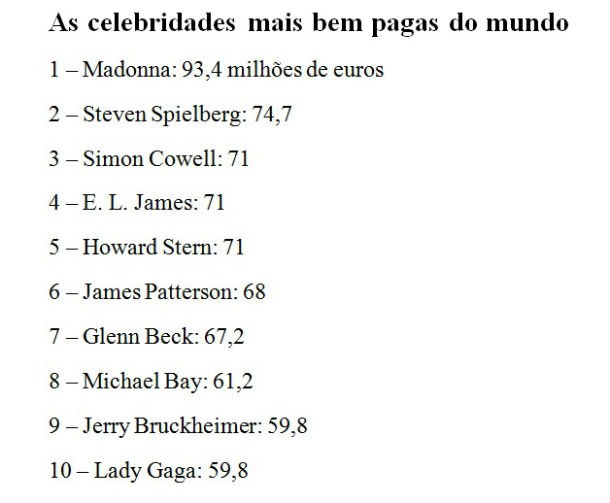 fonte: forbes radiografia do dia: as dez celebridades mais bem pagas em 2013