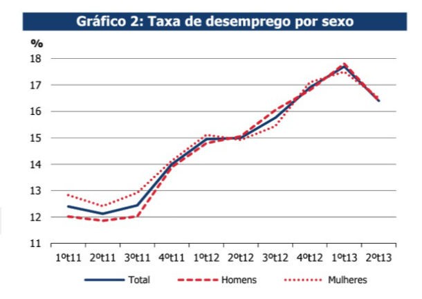 radiografia do dia: taxa de desemprego nos 27 países da união europeia