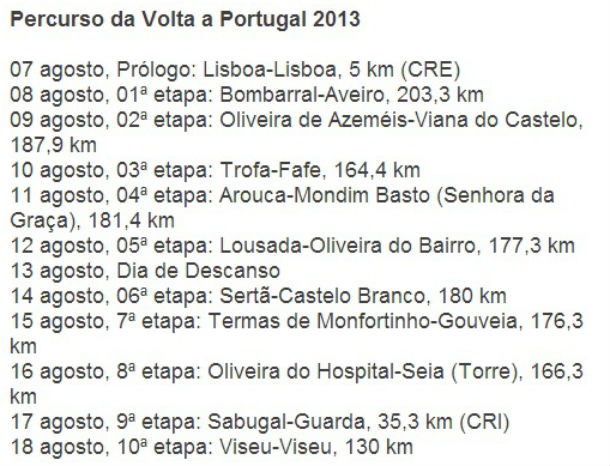 fonte: maisfutebol radiografia do dia: percurso da 75ª volta a portugal em bicicleta