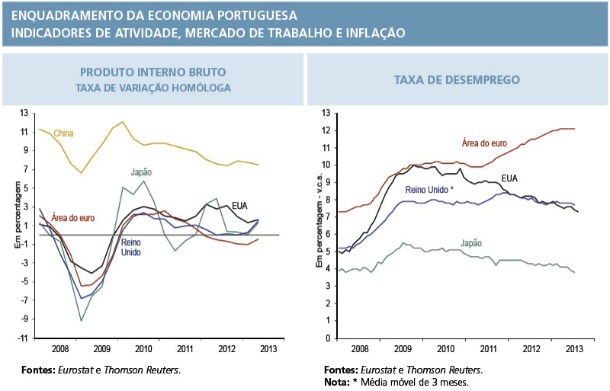 fonte: banco de portugal banco de portugal investe 40 milhões para recuperar edifício sede