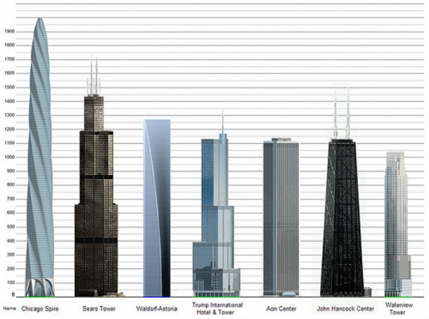 chicago spire, o arranha-céus mais alto dos eua que se converteu num grande buraco no chão 