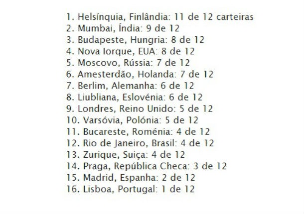 radiografia do dia: as cidades mais honestas do mundo