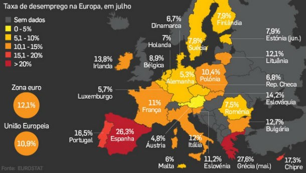 fonte: dinheiro vivo radiografia do dia: taxa de desemprego nos países europeus