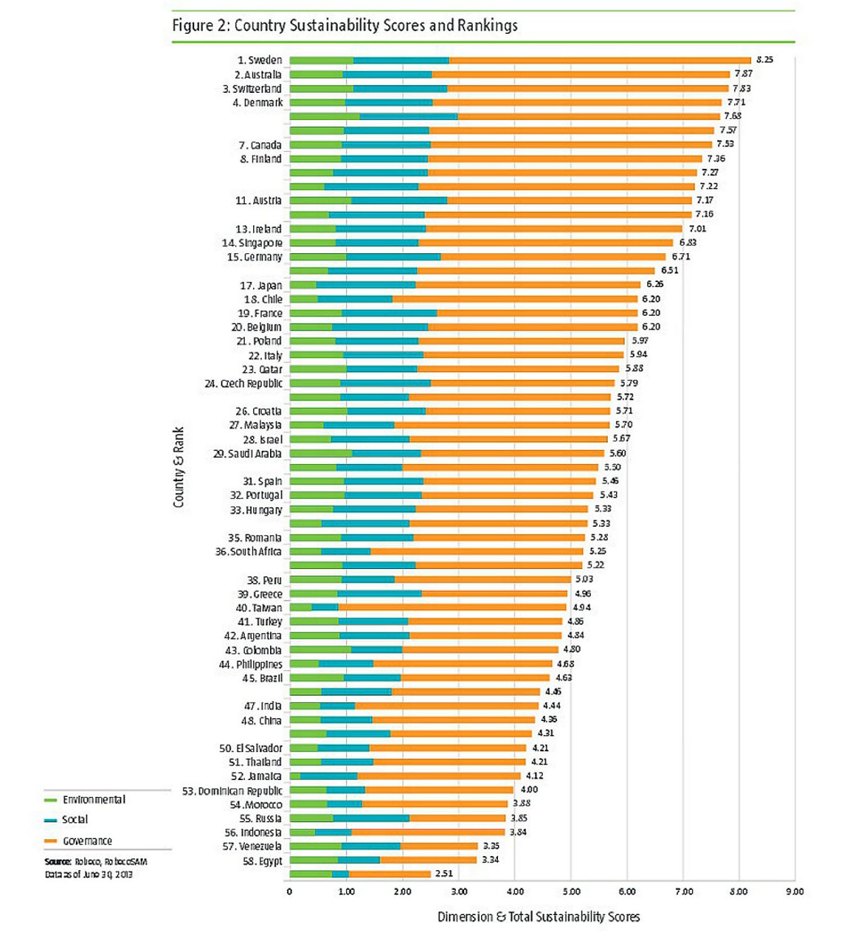 radiografia do dia: os países mais bem preparados para o futuro (ranking)