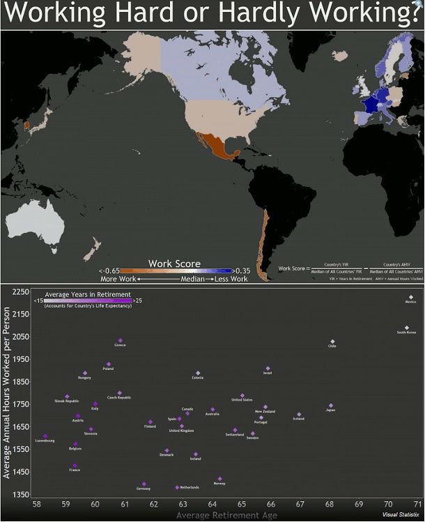 radiografia do dia: em que países se trabalha mais?