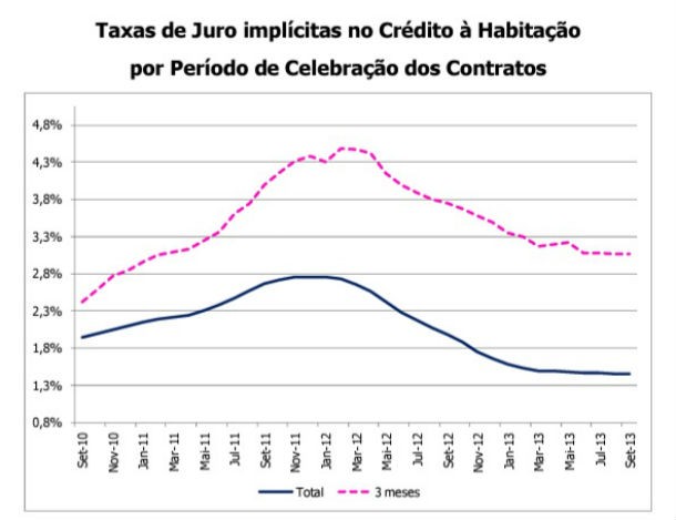 produção na construção caiu 19,3% em novembro face a 2011 (gráficos) 