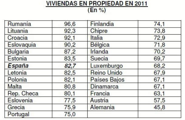 fonte: idealista news casas2