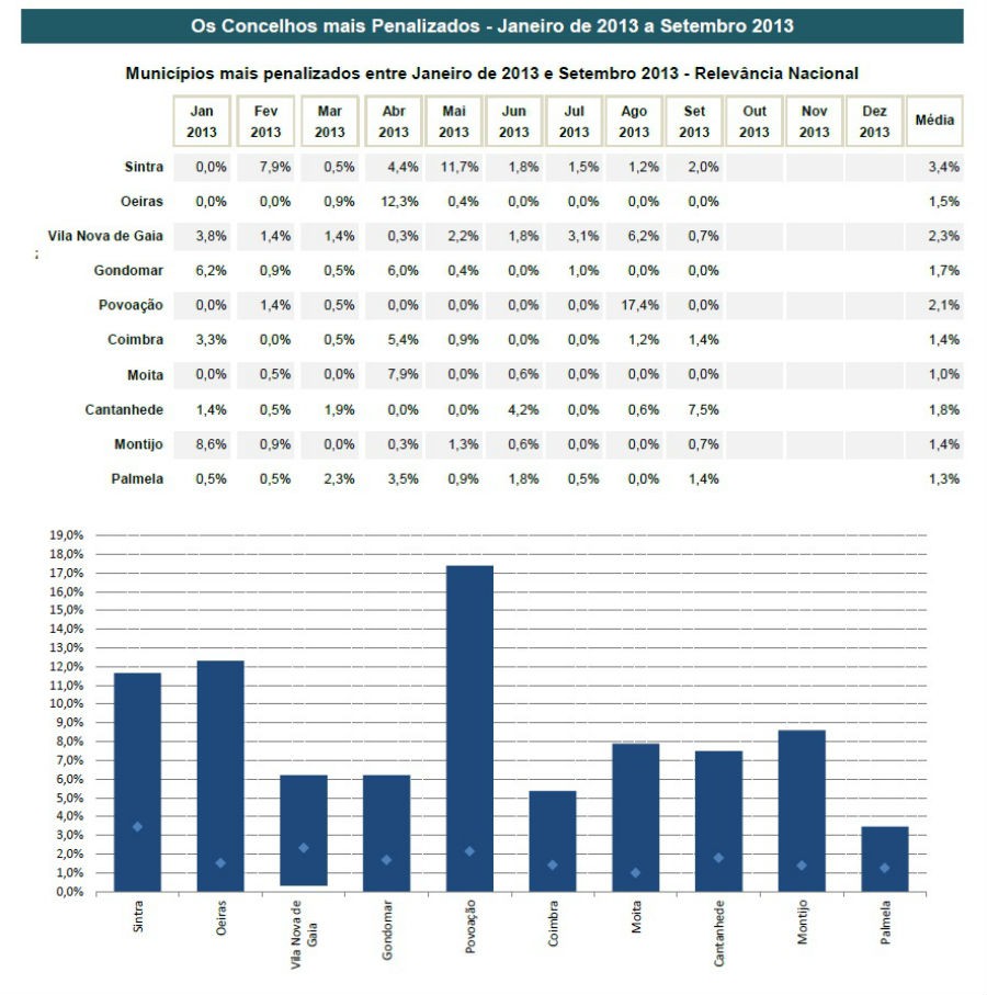 imóveis entregues aos bancos caem mais de 50% (gráficos)