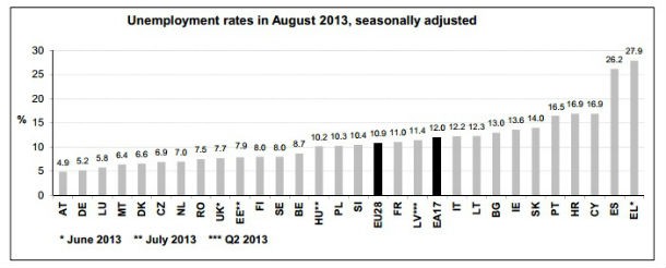 radiografia do dia: taxa de desemprego nos 28 países da ue