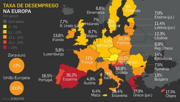 radiografia do dia: a taxa de desemprego na europa