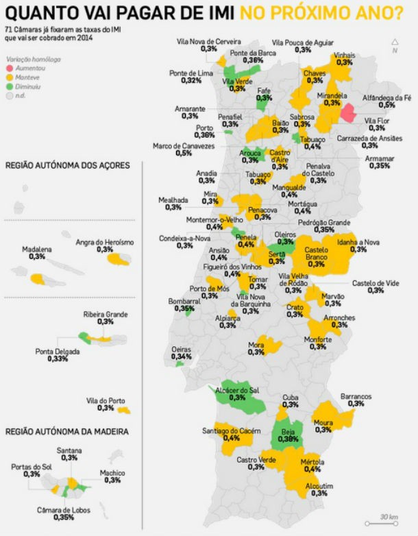 Radiografia do dia: Taxas do IMI cobradas por 71 câmaras em 2014