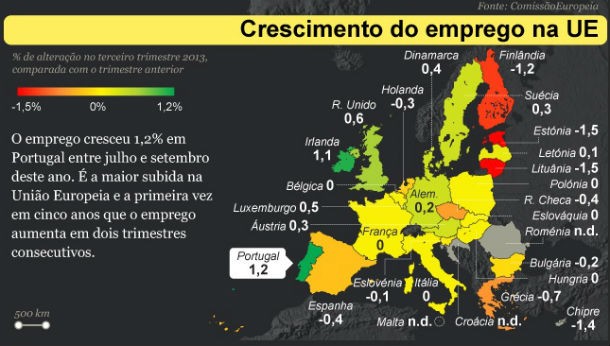 Radiografia do dia: Crescimento do emprego nos países da UE 