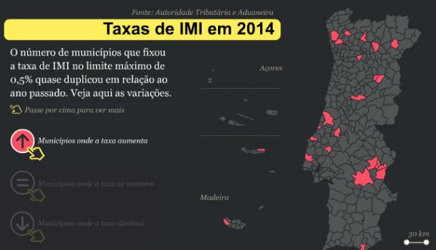 Radiografia do dia: Taxas de IMI em Portugal em 2014 