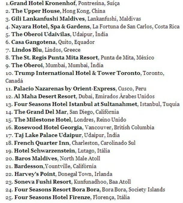 Radiografia do dia: Os 25 melhores hotéis do mundo