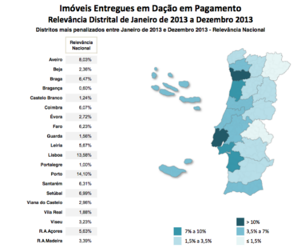 Entrega de casas aos bancos caiu 54,5% (gráficos) 