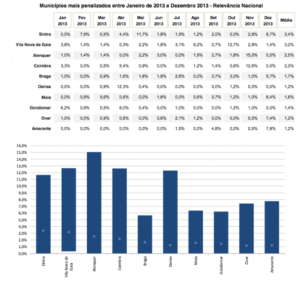 Radiografia do dia: Municípios com maior número de casas entregues ao banco em 2013