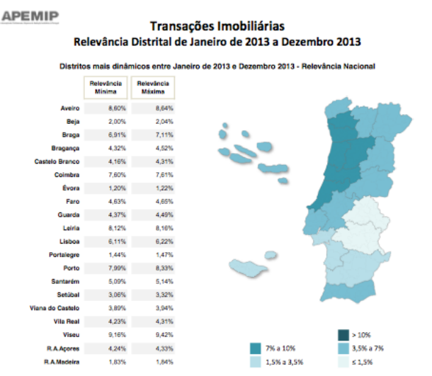 Quase 100 mil imóveis foram vendidos em 2013 (gráficos)