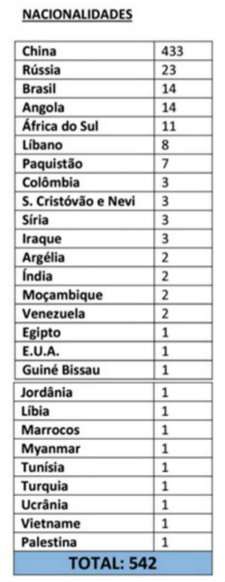 Radiografia do dia: A quem foram concedidos Vistos Dourados?