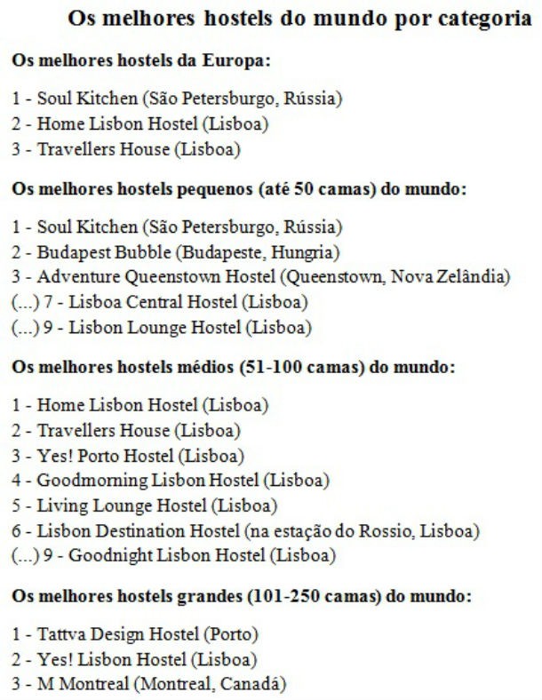 Radiografia do dia: Hostels portugueses entre os melhores do mundo