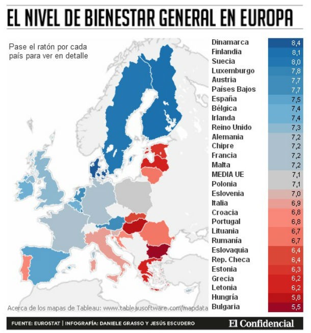 Radiografia do dia: Nível de bem-estar geral nos países da UE