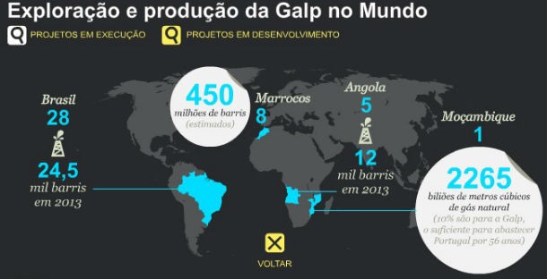 Radiografia do dia: Projetos da Galp em execução no Mundo