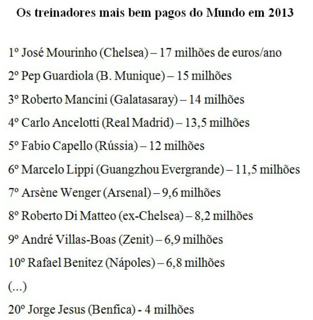 Radiografia do dia: Os milhões que ganham os treinadores de futebol