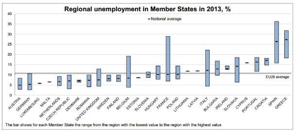 Radiografia do dia: Taxa de desemprego nas 272 regiões da UE em 2013 