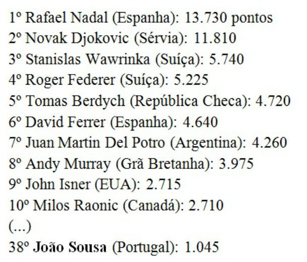 Radiografia do dia: Ranking ATP, que tem um português no top 40 