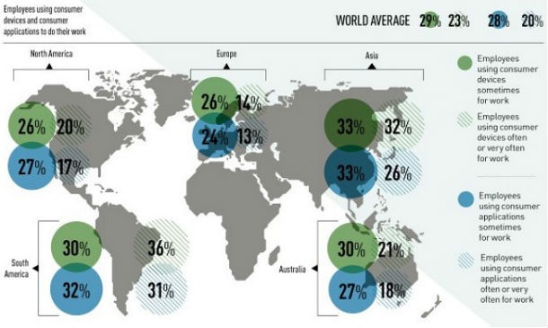 Radiografia do dia: Impacto mundial da tecnologia no trabalho 