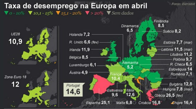 Radiografia do dia: Taxa de desemprego nos países da UE 