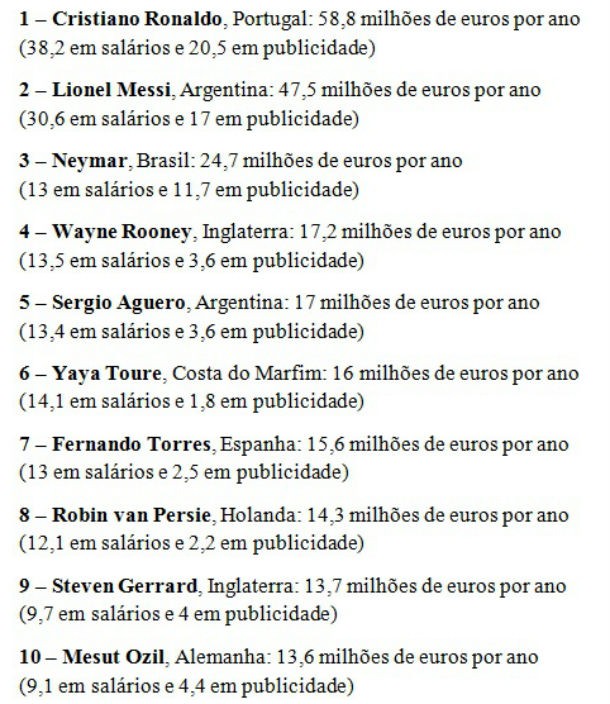 Radiografia do dia: Quanto ganham os 10 jogadores mais bem pagos do Mundial?