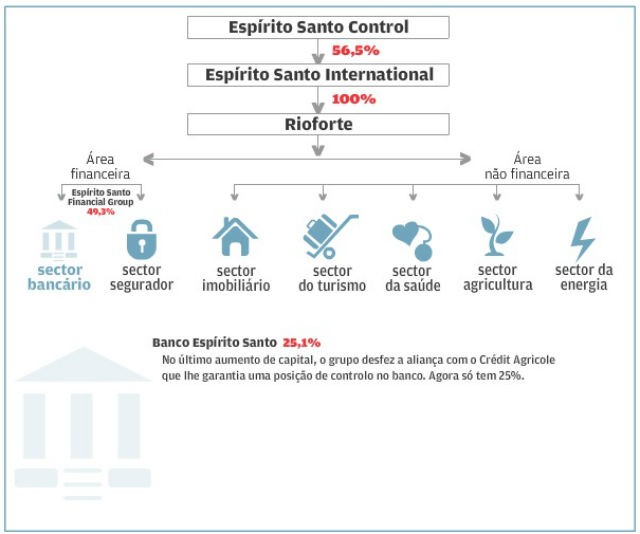 "Depositantes do BES podem estar tranquilos", garante o Banco de Portugal