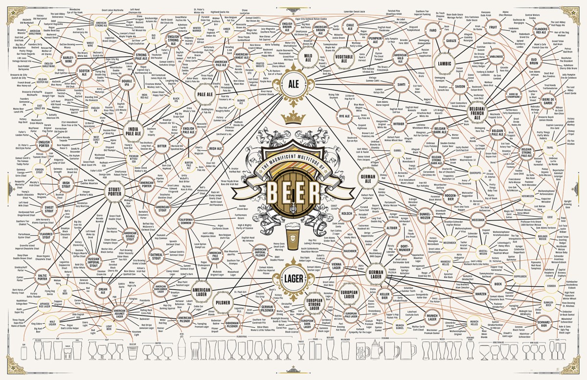 Radiografia do dia: Qual é a origem da cerveja que bebes todos os dias?