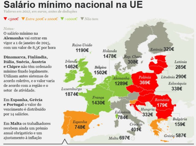 Radiografia do dia: Qual é o salário mínimo dos europeus? 
