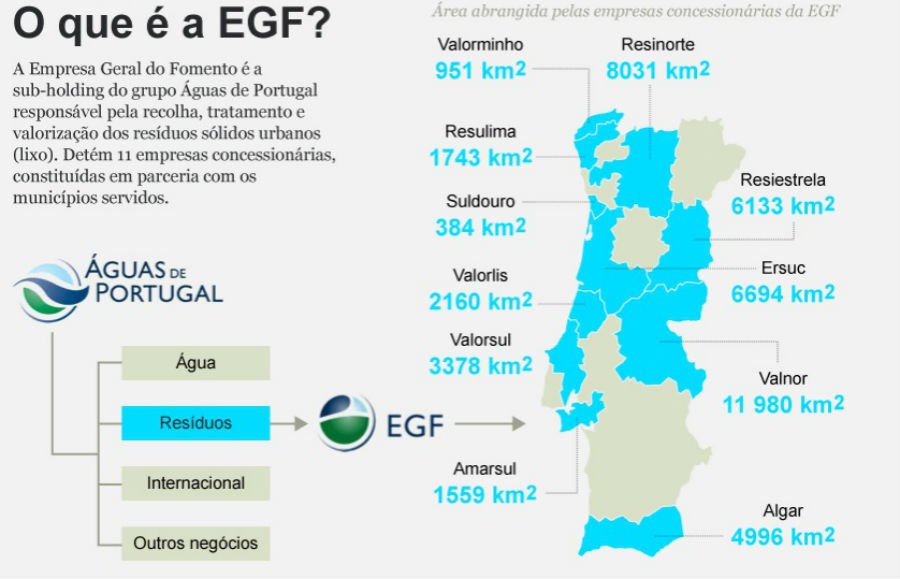egf