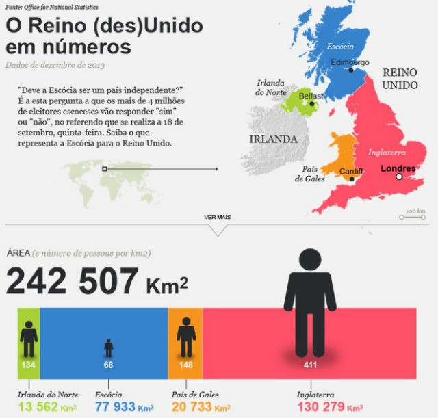 escocia